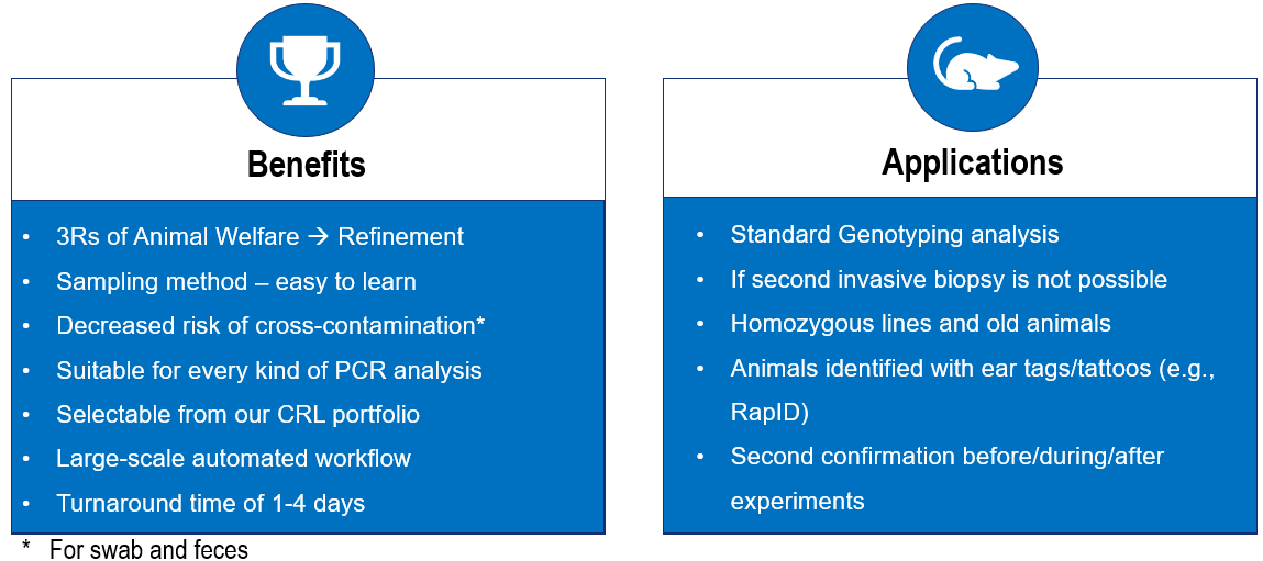 Benefits and applications of non-invasive sampling methods for genotyping